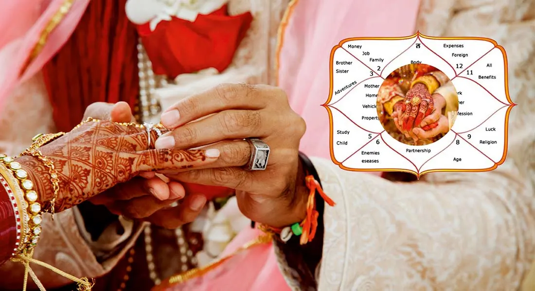 Manglik Dosh in Marriage: Impact, Types & Remedies 